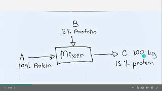 Material Balance Problem Set (Food Engineering) Mixing Unit Operation