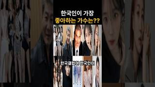 2024년 한국인이 가장 좋아하는 가수 대망의 1위는 과연 누구????? #shorts #뉴진스 #장윤정 #나훈아 #방탄소년단 #진성 #영탁 #아이유 #송가인 #임영웅 #블랙핑크