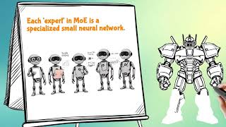 Mixture of Experts (MoE) Explained: Bigger AI Models Without More Compute | LLM Efficiency
