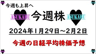 【今週株】今週の日経平均株価予想　2023年1月29日～2月2日