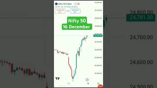 16 December | Nifty 50 Monday Prediction | Market Analysis Tomorrow 16 December | Nifty Prediction