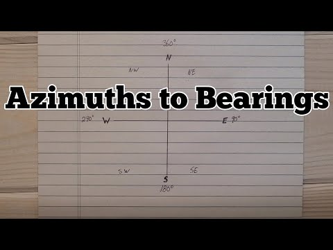 How do you find the direction of the azimuth?