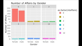 More Interactive Bar Charts in Plotly and GGplot2