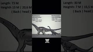 ark dinos vs dinos Jurrassic Wold comparison with dinos from Ark and Jurrassic Wold