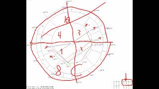 Крутой алгоритм разбора натальной карты. Вы не запутаетесь.  Астролог под чаем XD (18+)