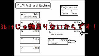 【自作CPU動画#2】アーキテクチャ　original3bitCPU #2 structure