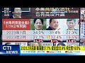 【麥玉潔辣晚報】2024