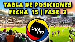 Asi QUEDO La Tabla de Posiciones LigaPro | FECHA 15 Campeonato Ecuatoriano 2023