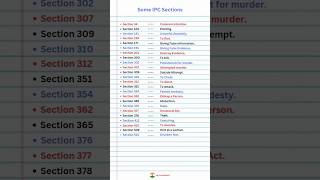 Important Sections of IPC | General Knowledge #gk #shorts
