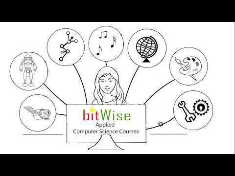 Ai Driven Elearning Bitwiseacademy Youtube