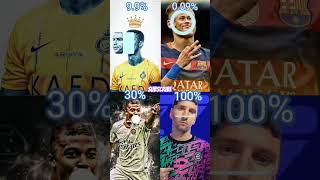 Only 0.5% People Can do this impossible Challange/Image Stop Challange #ytshorts#subscribe#football