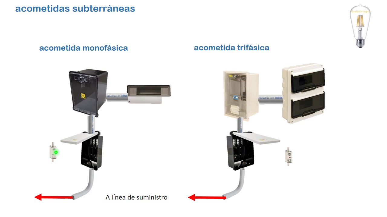 Tipos De Acometidas