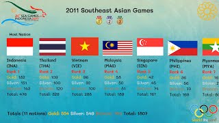 2011 Southeast Asian Games ( 26th SEA GAME )