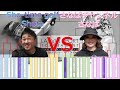 【ゴルフ系クリエイターno.1決定戦】誰が優勝！？shota、姜秀一、エンター豊田はどこまで勝ち抜けるのか！？１回戦～ベスト８まで【sho time golf切り抜き動画】