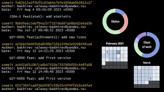 Про git log, git stat и анализ данных github