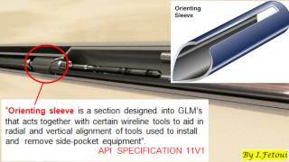 How is Kickover tool oriented for articulation into Gas-Lift Mandrel?