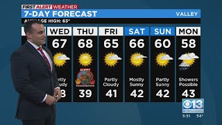 Evening Forecast - 11/21/22