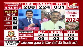 Lok Sabha Election Result 2024: VD Sharma खजुराहो से इतने मतों से आगे