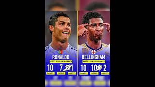 Ronaldo vs Bellingham #barcelona#ronaldo#messi#mbappe#football#neymar#mancity#fifa#ucl#premierleague