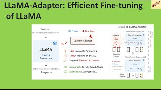 LLaMA-Adapter  Efficient Fine-tuning of LLaMA