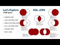 Learn SQL JOIN in 15 Minutes!