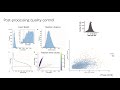 W20: Single-Cell RNA-Seq Analysis with Python - Day 1