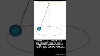 CONICAL PENDULUM #pendulum #pankajphysicsgulati #physics