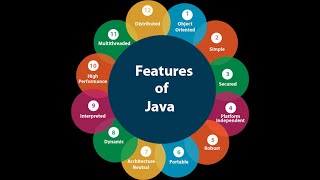 Java Programming Features || History || Editions || Applications of Java Programming Language