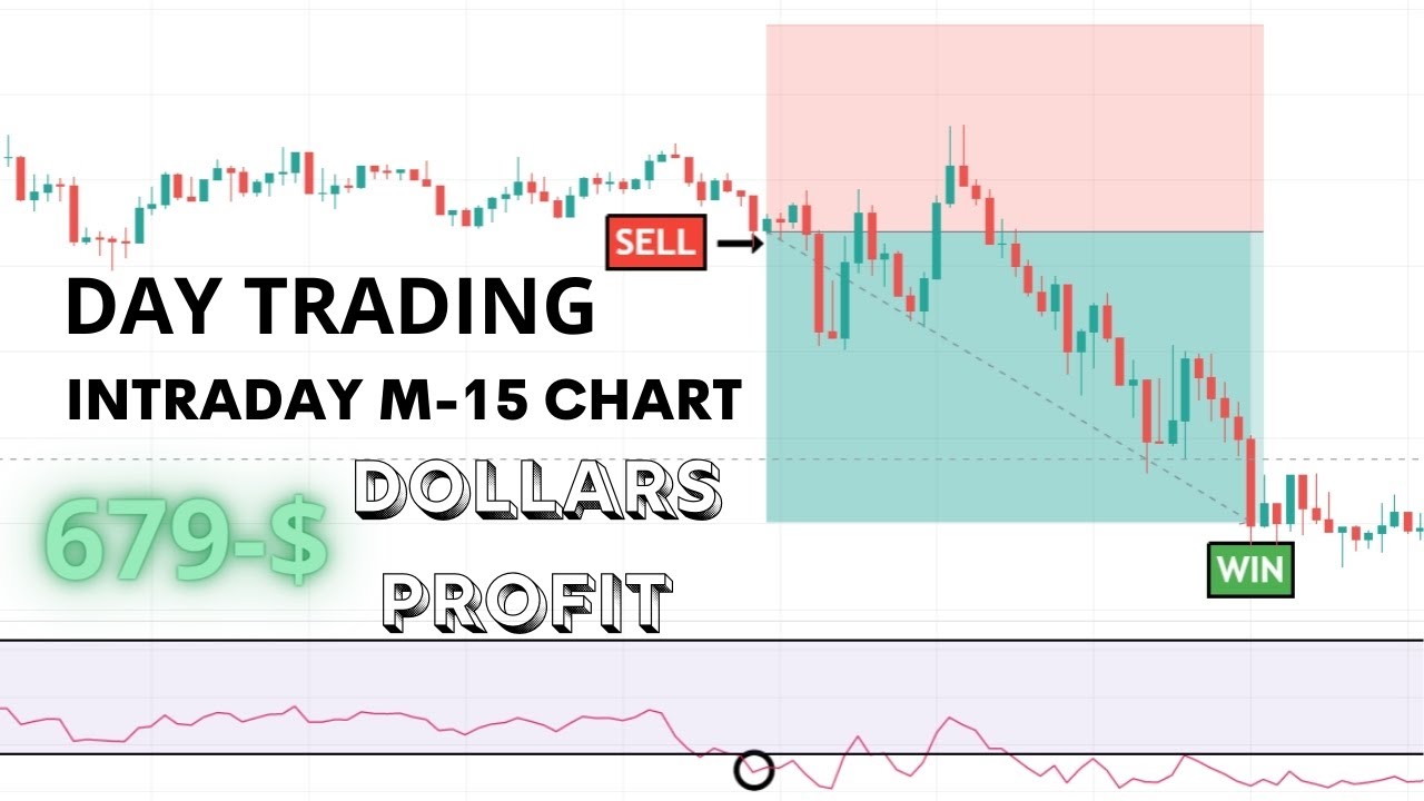 FOREX RISK FREE DAY TRADING | 679-$ DOLLARS PROFIT INTRADAY TRADING ...