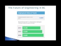 gt hiring soutions overview of engineering sector in bc