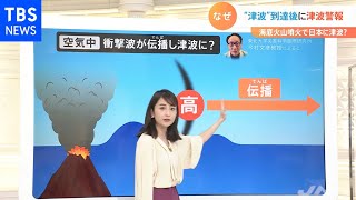 【解説】噴火の衝撃波が伝播し“津波”に？ トンガ海底火山噴火で起きていたこと