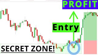 How To Trade PRICE ACTION Like A PRO (the best Price Action strategy on YouTube...)