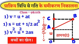 ग्राफ़िय विधि से गति के तीनो समीकरणो का निगमन | सरल रेखा मे गति Class 11th