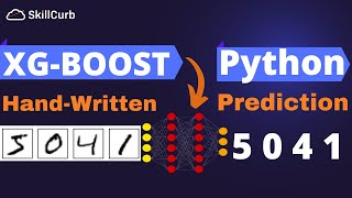 Handwritten Digit Recognition on MNIST dataset | Python Machine Learning | XGboost