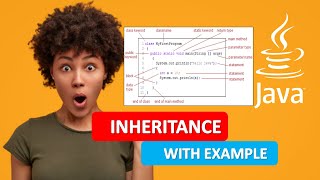 JAVA INHERITANCE|JAVA INHERITANCE WITH EXAMPLE|JAVA PROGRAMMING TUTORIAL 24