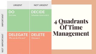 4 Quadrants Of Time Management