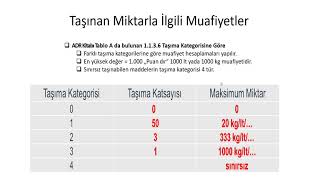 TAŞINAN MİKTARLA İLGİLİ MUAFİYETLER 1000 PUAN MUAFİYETİ ADR SRC 5 SORU ÇÖZÜM VİDEOLARI