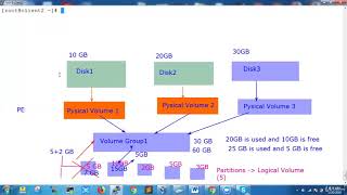 043 Overview of Logical Volume Manager LVM