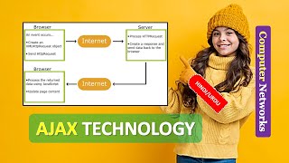 AJAX TECHNOLOGY Explained | What is AJAX | INTRODUCTION TO AJAX TECHNOLOGY HINDI URDU