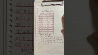 小倉競馬🏇中京競馬🏇中山競馬🏇帯広ばんえい競馬🐎🛷佐賀競馬🏇高知競馬🌙🏇2023/01/15🏇日曜日の評価順位表🏇