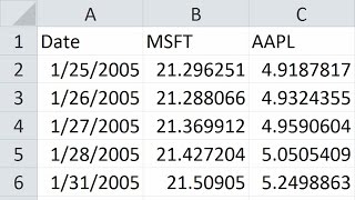 Download Historical Stock Prices in Excel with a Click