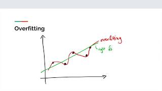 Applied Deep Learning with Python: Overfitting