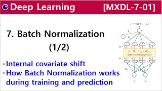 [MXDL-7-01] Batch Normalization [1/2] - Training and Prediction stage