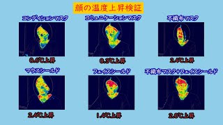 顔の表面温度上昇検証