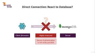4. Connecting React to a Database #mernstack #fullstackdevelopment #education #programmer
