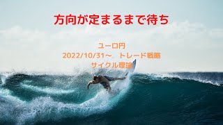 ユーロ円相場環境認識＆トレード戦略