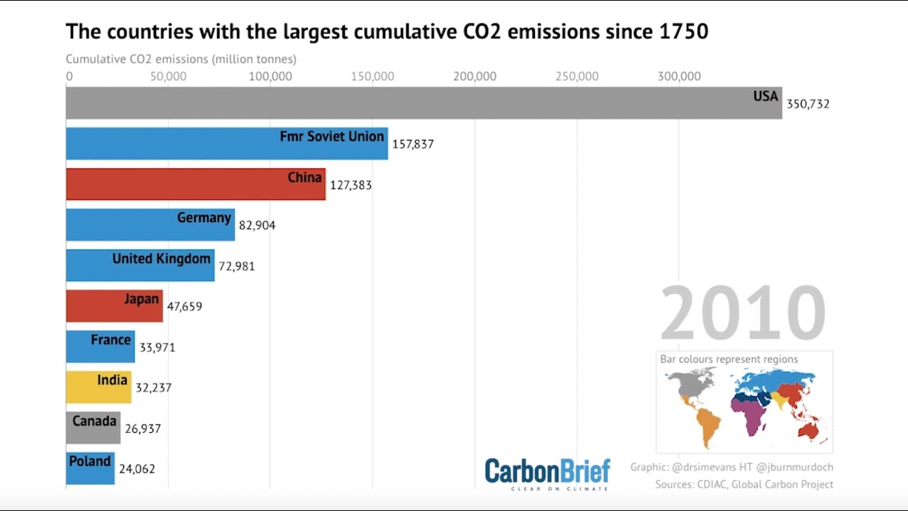 Which Countries Have Emitted The Most CO2? - YouTube