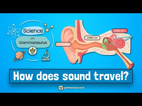 How does sound travel from one place to another place?