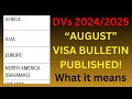 DV2024/DV2025: 