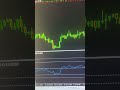 ftmo challenge 10000 $ live price action forex trading live trading ftmochallenge forex